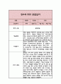 만4세 관찰일지 3월~8월 (2023년) 6페이지