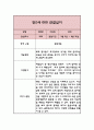 어린이집 관찰일지 만2세반 1년 1학기,2학기 분량 (기본생활습관,신체운동,의사소통,사회관계,예술경험,자연탐구 관찰일지) 2페이지