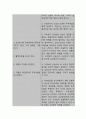 뇌 손상과 관련된 두개 내 적응능력 감소 (간호과정 A+) 5페이지
