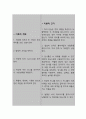뇌 손상과 관련된 두개 내 적응능력 감소 (간호과정 A+) 6페이지
