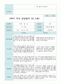 부모상담일지  2학기 만 5세 19명 16페이지