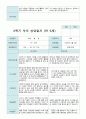 부모상담일지  2학기 만 5세 19명 18페이지