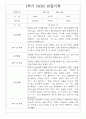 만1세 14명 관찰일지 1학기 3월~8월 1페이지