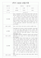 만1세 14명 관찰일지 1학기 3월~8월 3페이지