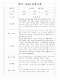 만1세 14명 관찰일지 1학기 3월~8월 5페이지