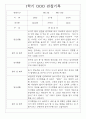 만1세 14명 관찰일지 1학기 3월~8월 6페이지