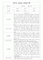 만1세 14명 관찰일지 1학기 3월~8월 7페이지