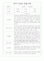 만1세 14명 관찰일지 1학기 3월~8월 8페이지