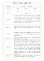 만1세 14명 관찰일지 1학기 3월~8월 9페이지