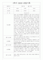 만1세 14명 관찰일지 1학기 3월~8월 10페이지