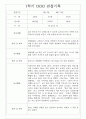 만1세 14명 관찰일지 1학기 3월~8월 11페이지