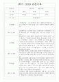 만1세 14명 관찰일지 1학기 3월~8월 12페이지