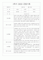만1세 14명 관찰일지 1학기 3월~8월 13페이지