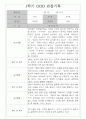 만1세 14명 관찰일지 1학기 3월~8월 14페이지