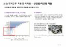 재택근무와 성과 11페이지
