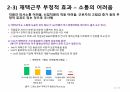재택근무와 성과 12페이지