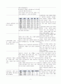 침습적 처치와 관련된 감염위험성(담낭염) 2페이지