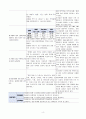 침습적 처치와 관련된 감염위험성(담낭염) 4페이지