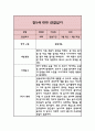 만5세 1학기 관찰일지 3-8월 2페이지