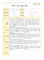 부모상담일지 만5세 21명 2학기 상담기록 8페이지