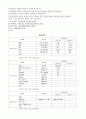 자연분만 모성 5페이지