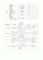 자연분만 모성 6페이지
