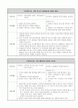 자연분만 모성 8페이지