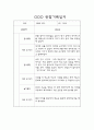 만2세 일상놀이 관찰일지 24명 (평가첨부 관찰일지) 15페이지
