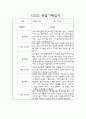 만2세 일상놀이 관찰일지 24명 (평가첨부 관찰일지) 23페이지