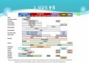 의과대 학생이 작성한 항생제 관련 자료(세균 종류/분류, 항생제 사용,일반적원칙,항생제 작용기전) 7페이지