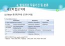 의과대 학생이 작성한 항생제 관련 자료(세균 종류/분류, 항생제 사용,일반적원칙,항생제 작용기전) 26페이지