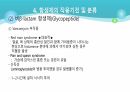 의과대 학생이 작성한 항생제 관련 자료(세균 종류/분류, 항생제 사용,일반적원칙,항생제 작용기전) 38페이지