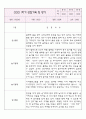 1년치 만2세반 관찰기록과 1학기,2학기 평가 (영아전담 어린이집 관찰일지) 1페이지