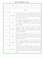 어린이집 만3세 관찰일지 1년치 (10명 20페이지) 3페이지