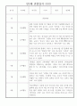 어린이집 만3세 관찰일지 1년치 (10명 20페이지) 4페이지