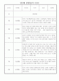 어린이집 만3세 관찰일지 1년치 (10명 20페이지) 5페이지