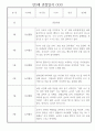 어린이집 만3세 관찰일지 1년치 (10명 20페이지) 6페이지