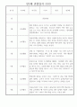 어린이집 만3세 관찰일지 1년치 (10명 20페이지) 7페이지