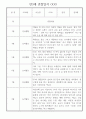 어린이집 만3세 관찰일지 1년치 (10명 20페이지) 10페이지