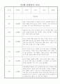 어린이집 만3세 관찰일지 1년치 (10명 20페이지) 13페이지
