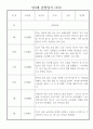 어린이집 만3세 관찰일지 1년치 (10명 20페이지) 14페이지