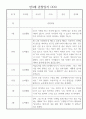어린이집 만3세 관찰일지 1년치 (10명 20페이지) 15페이지