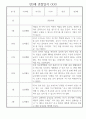 어린이집 만3세 관찰일지 1년치 (10명 20페이지) 16페이지