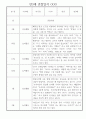 어린이집 만3세 관찰일지 1년치 (10명 20페이지) 17페이지