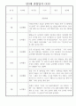 어린이집 만3세 관찰일지 1년치 (10명 20페이지) 20페이지