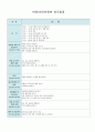 어린이집 시간연장 보육일지 23년6월-생활주제-우리동네 1페이지