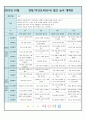어린이집 시간연장 보육일지 23년10월-생활주제-가을 2페이지
