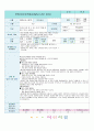 어린이집 시간연장 보육일지 23년10월-생활주제-가을 11페이지