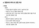 피터스와 정범모의 교육에 대한 관점 10페이지