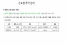 의과대 학생이 작성한 약물 투약 및 관리 12페이지